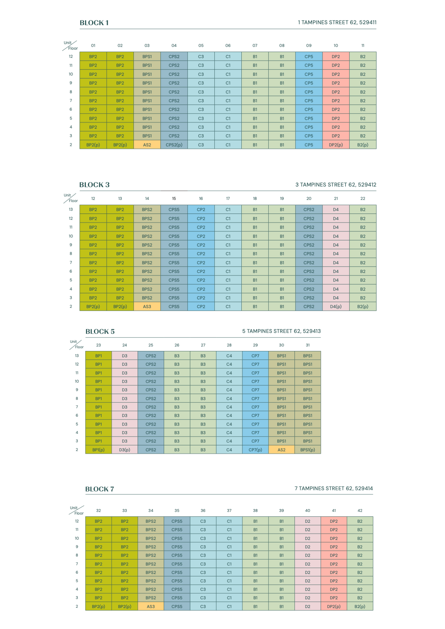 Balance Unit Chart Page 1