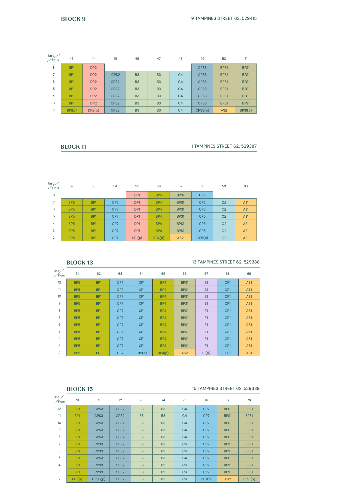 Balance Unit Chart Page 2