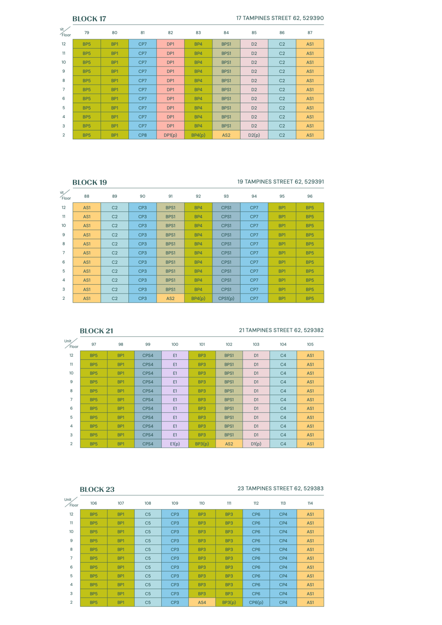Balance Unit Chart Page 3
